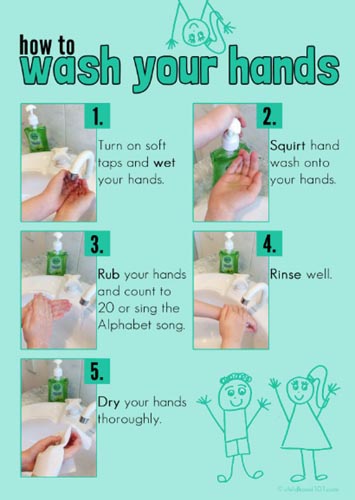 Handwashing Poster from Childhood 101